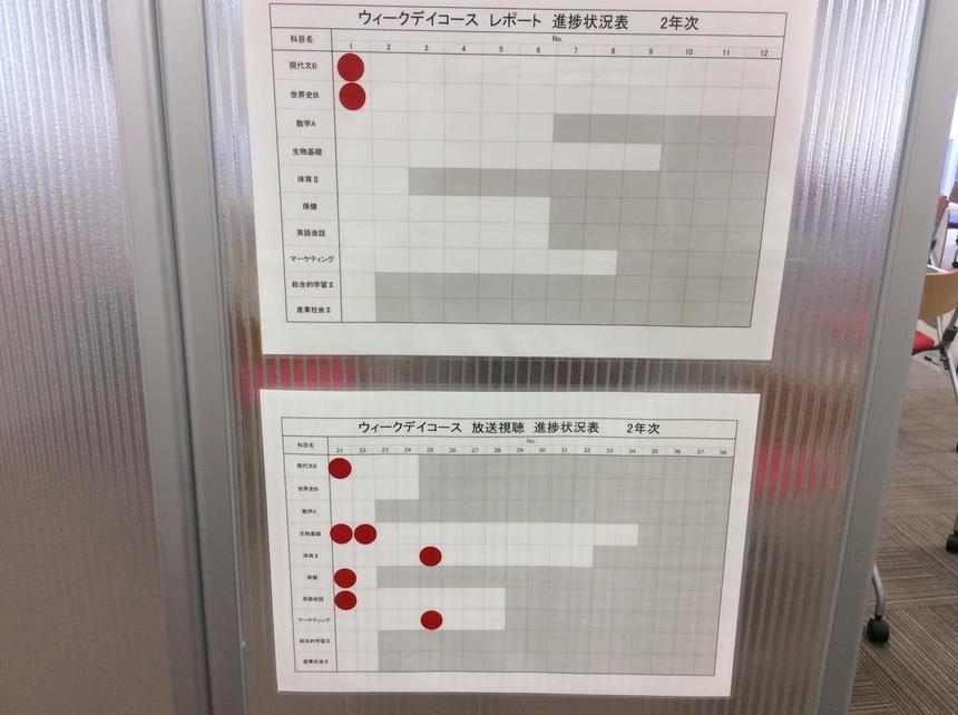 課題の授業進行表