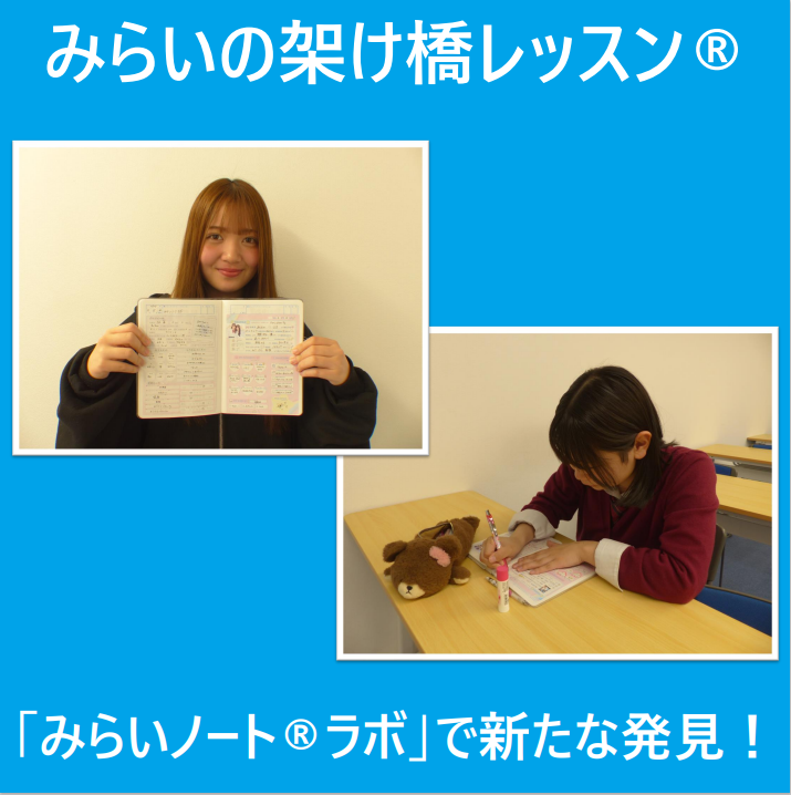 左：プロフィール帳が貼ってあるみらいノートを持っている生徒。右：プロフィール帳を書く生徒。