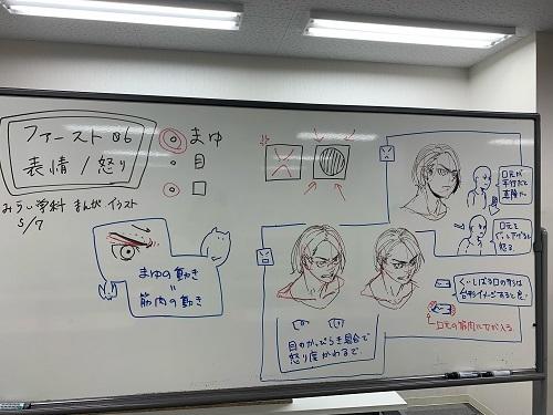 人の表情を絵で表現してみました