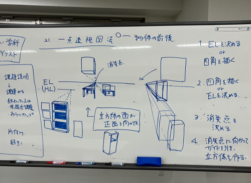 マンガイラストコースで一点透視図法について学びました