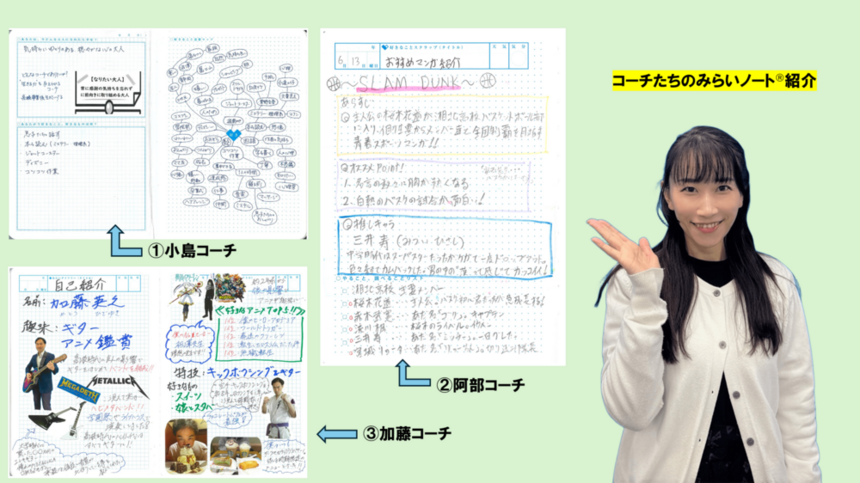 紹介された３名のコーチのみらいノート®写真とそれを指さし笑顔で紹介する女性のコーチ