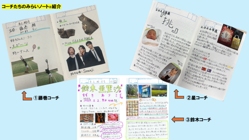 溝の口キャンパスコーチ3名の好きがたくさん書かれたみらいノートの写真