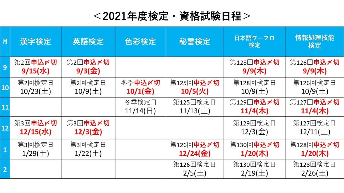 検定・資格試験日程