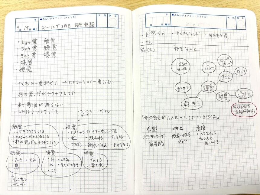 生徒のみらいノート®