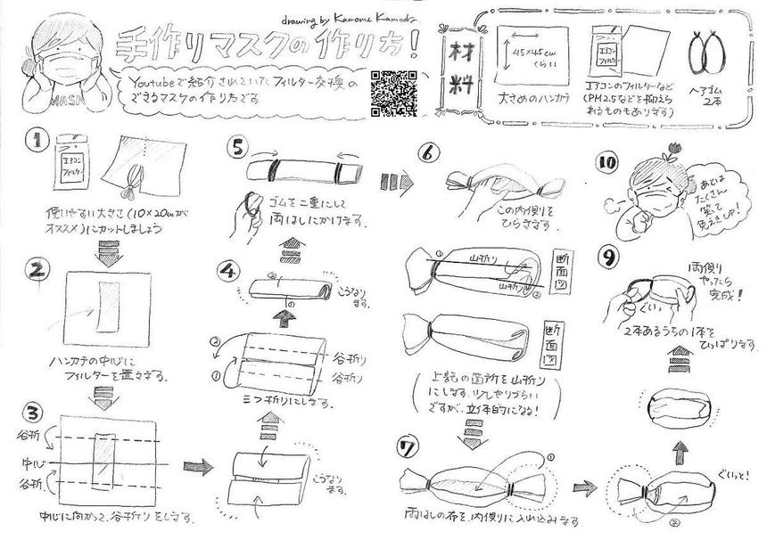 マスクの作り方