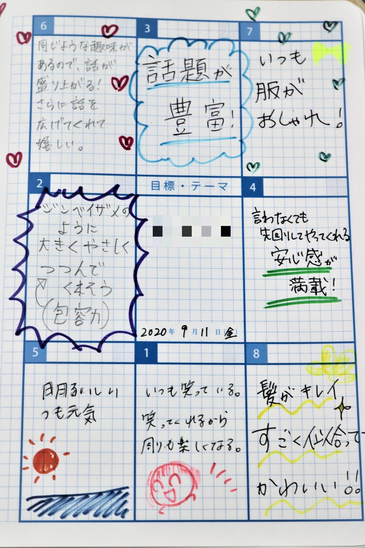 相手を褒めよう コミュニケーション能力を高める授業 09 16 キャンパスブログ 神奈川県 湘南 藤沢 キャンパス 通信制高校ならktcおおぞら高等学院