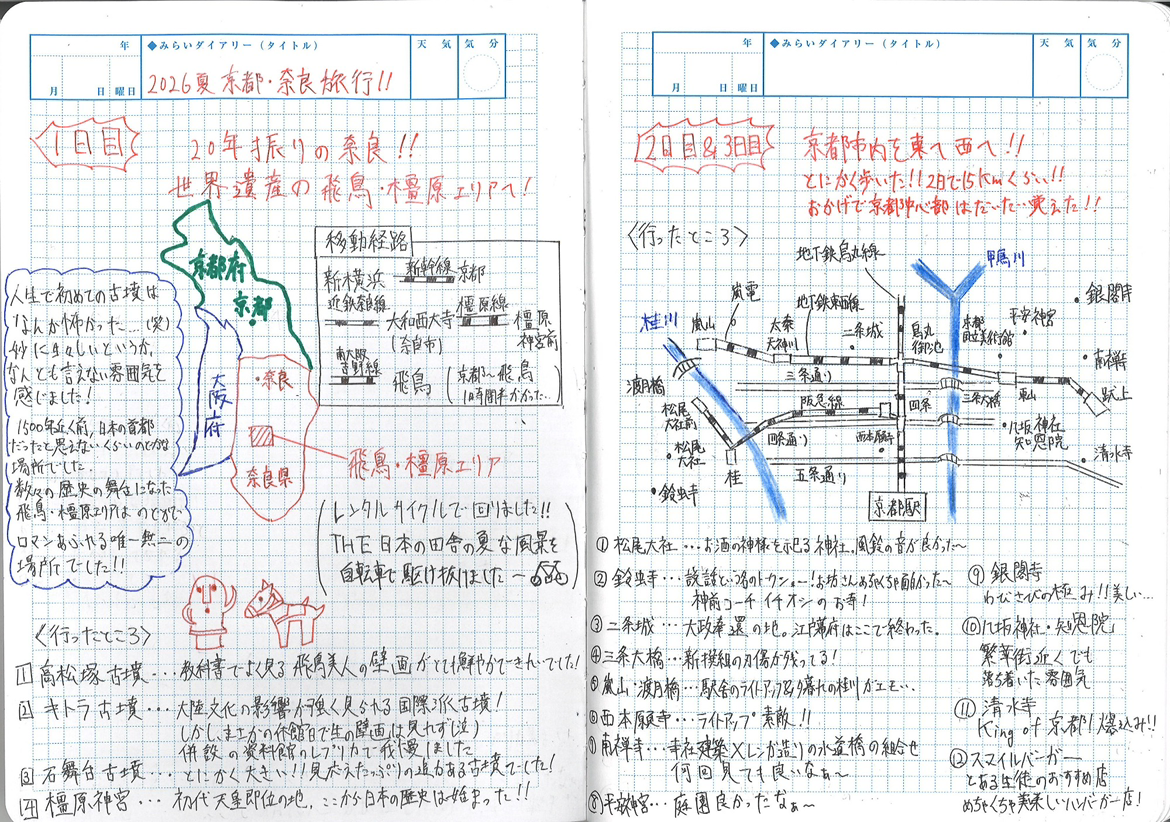 旅行のことをまとめたページ