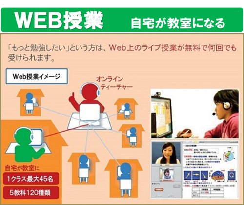 WEB授業