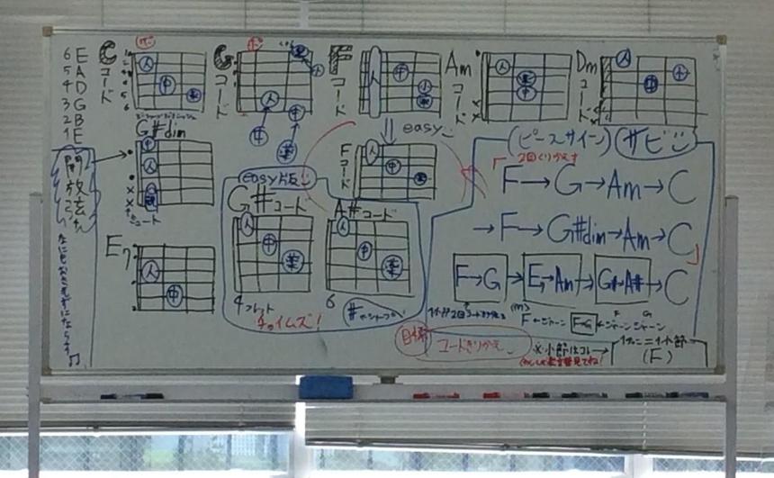 ホワイトボートに書かれたコード