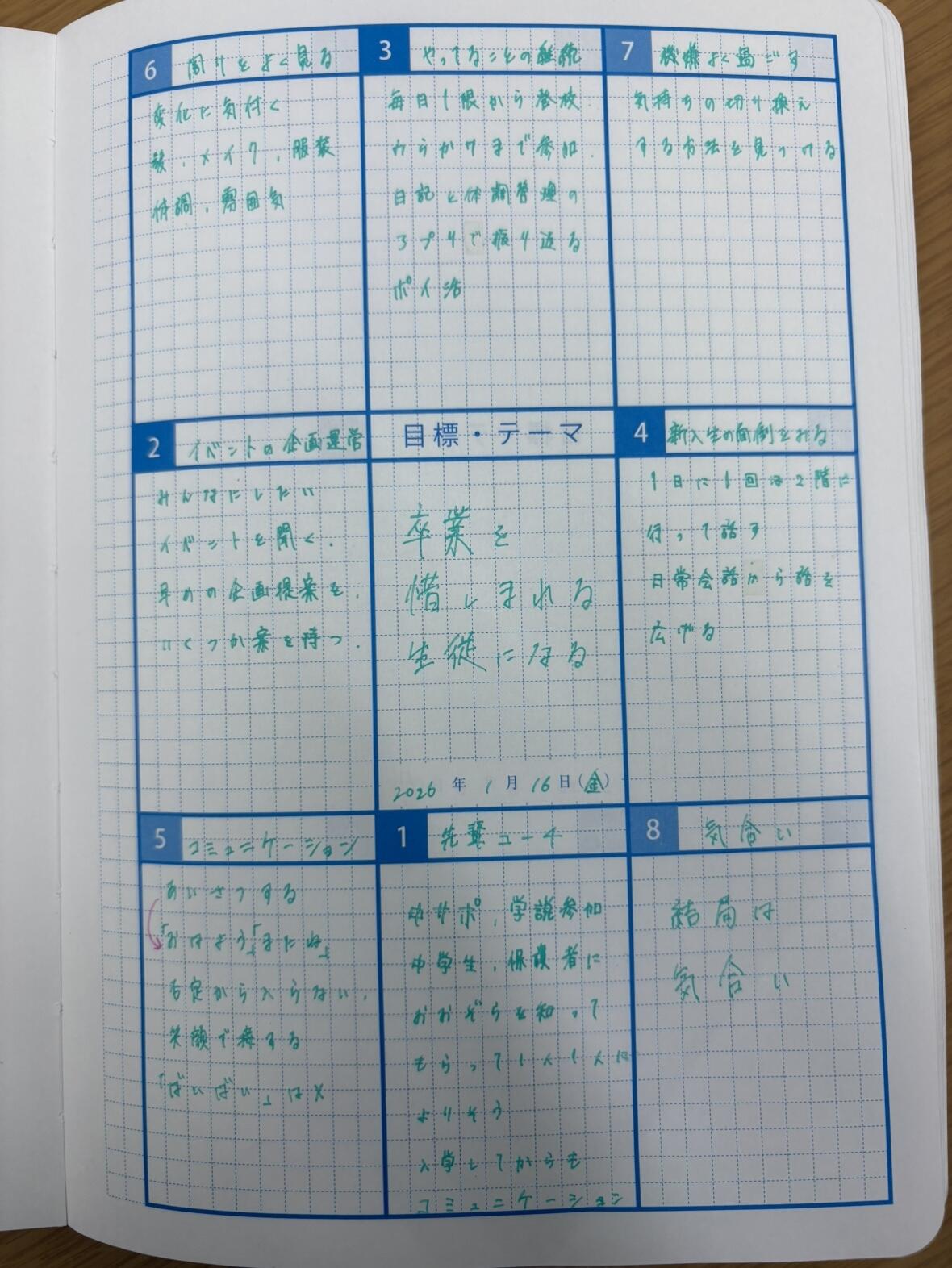 4月に設定した吉田さんの学校生活における目標設定シート