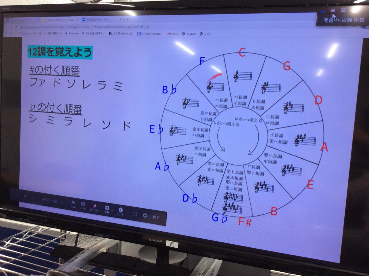 12調について詳しく解説しています