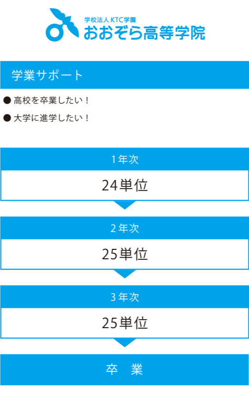 マンガイラストコース みらい学科 コース紹介 通信制高校ならktcおおぞら高等学院