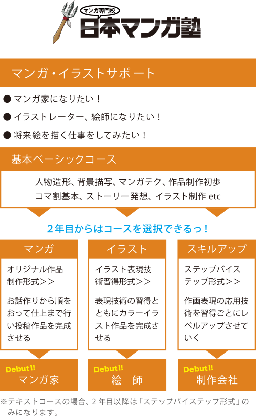 マンガイラストコース みらい学科 コース紹介 通信制高校ならktcおおぞら高等学院