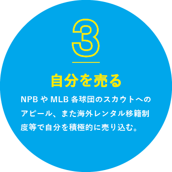 ③自分を売る