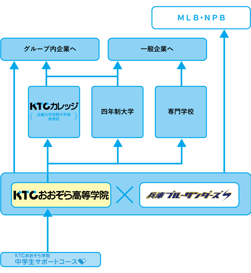 なりたい大人になるための全力支援(全体イメージ)