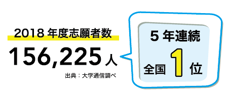 2018年度志願者数