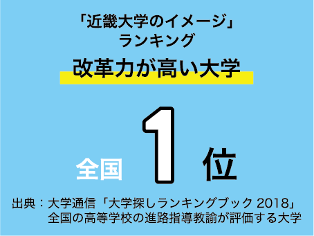「近畿大学のイメージ」改革力が高い大学