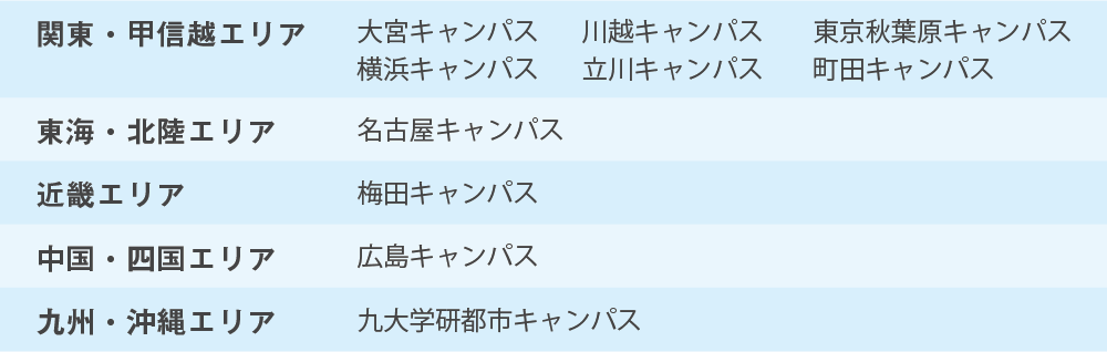 キャンパスの表
