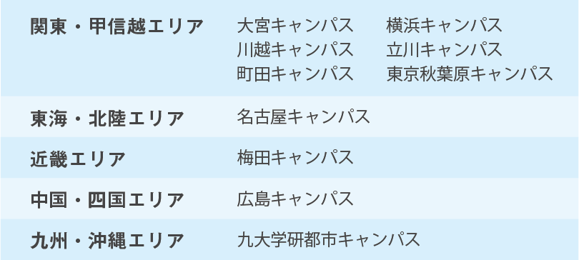 キャンパスの表