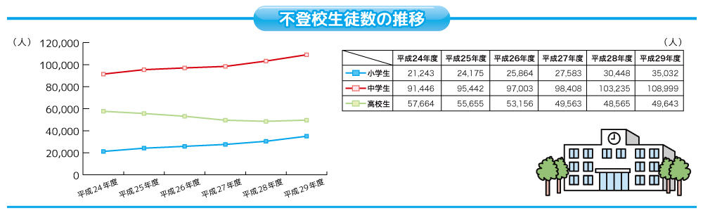 不登校の現状