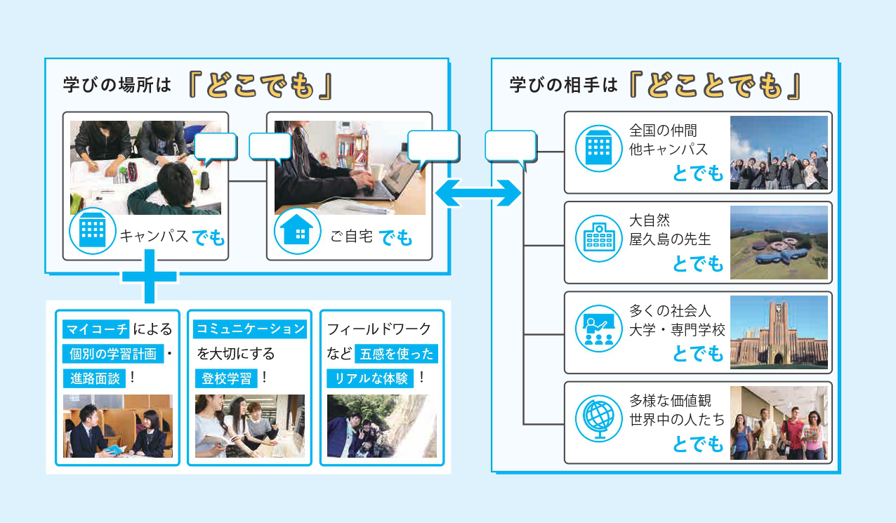 学びの場所はどこでも。学びの相手はどことでも。