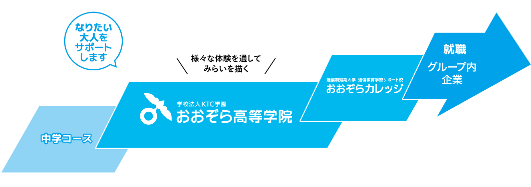 system