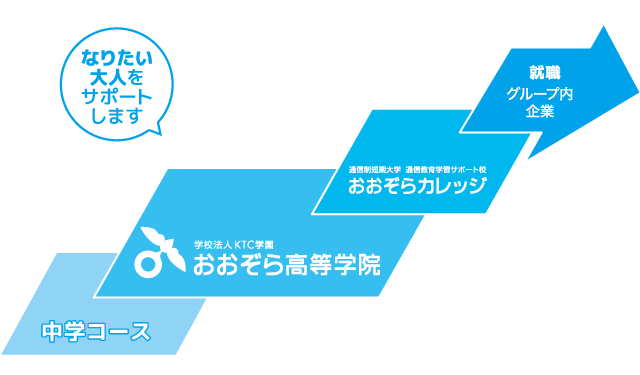 system