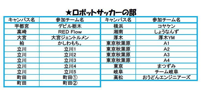 ロボットサッカーの部