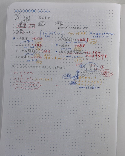 いろんな職業を知ろう♪｜ちょっと見せて KTCみらいノート®｜KTCみらい