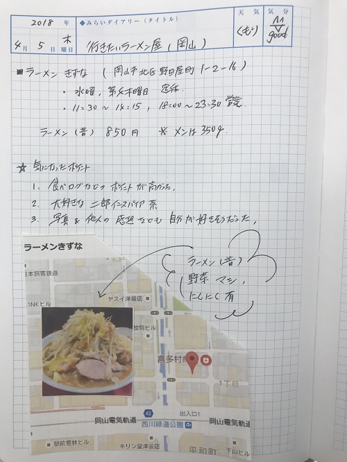 ラーメン屋めぐり ちょっと見せて Ktcみらいノート Ktcみらいノート おおぞらの魅力 通信制高校ならktcおおぞら高等学院