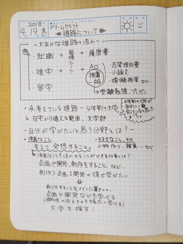 自分ってどのような人間だろう ちょっと見せて Ktcみらいノート Ktcみらいノート おおぞらの魅力 通信制高校ならktcおおぞら高等学院