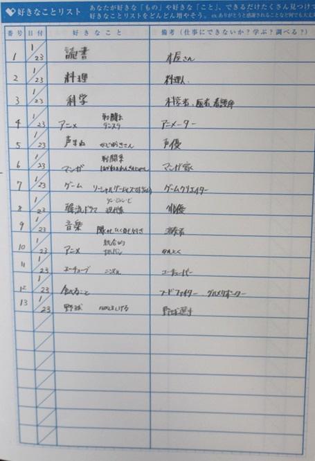 好きなことリストから 将来の職業を考えてみました ちょっと見せて Ktcみらいノート Ktcみらいノート おおぞらの魅力 おおぞら高等学院 おおぞら高校