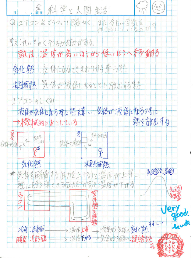 エアコンはどうやって暖かく また冷たい空気を作り出しているのでしょうか ちょっと見せて Ktcみらいノート Ktcみらいノート おおぞらの魅力 通信制高校ならktcおおぞら高等学院