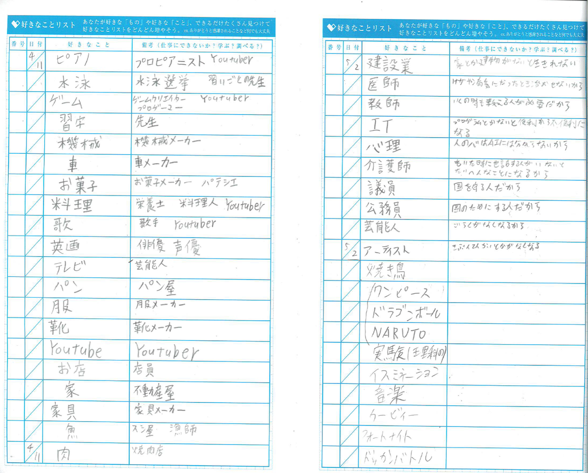 好きなことリスト!|ちょっと見せて KTCみらいノート®|KTCみらいノート|おおぞらの魅力|おおぞら高等学院 - おおぞら高校