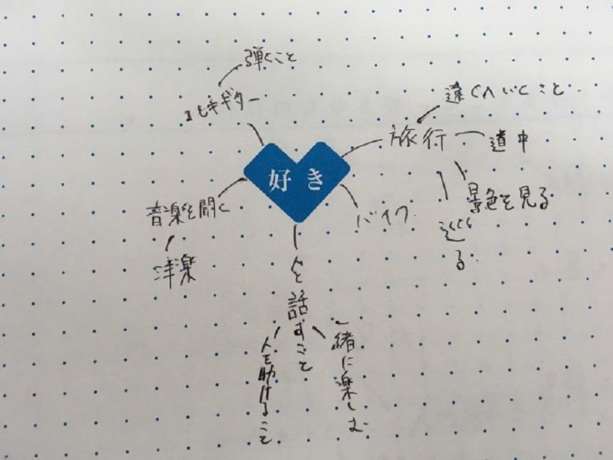 自分の 好き を探し中 ちょっと見せて Ktcみらいノート Ktcみらいノート おおぞらの魅力 通信制高校ならktcおおぞら高等学院