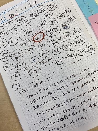 なぜ働くの を考えてみました ちょっと見せて Ktcみらいノート Ktcみらいノート おおぞらの魅力 通信制高校ならktcおおぞら高等学院 なぜ働くの を考えてみました ちょっと見せて Ktcみらいノート Ktcみらいノート おおぞらの魅力 通信制高校ならktcおおぞら高等学院