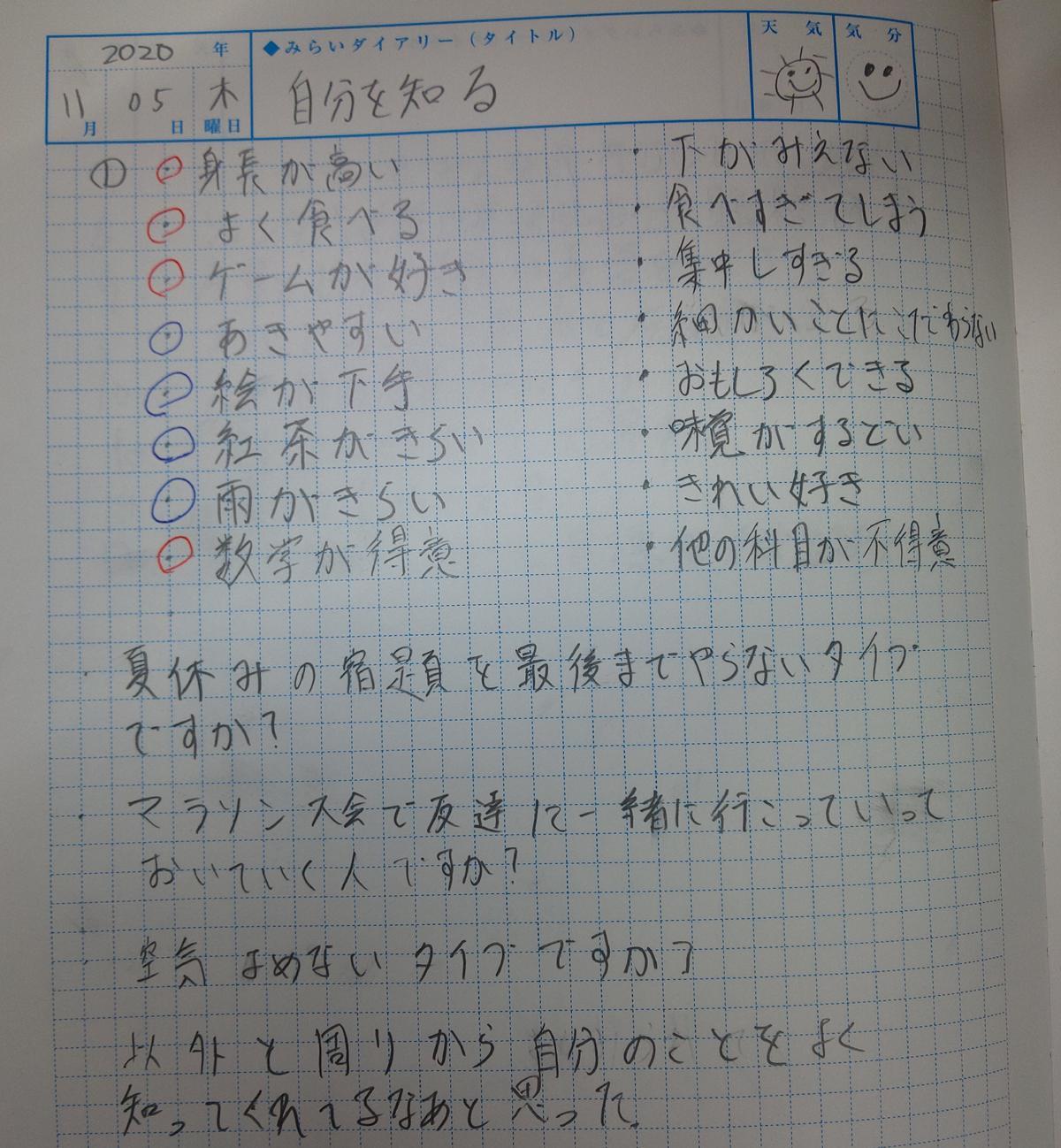自分を知る ためにいろんな角度から考えてみました ちょっと見せて Ktcみらいノート Ktcみらいノート おおぞらの魅力 通信制高校ならktcおおぞら高等学院