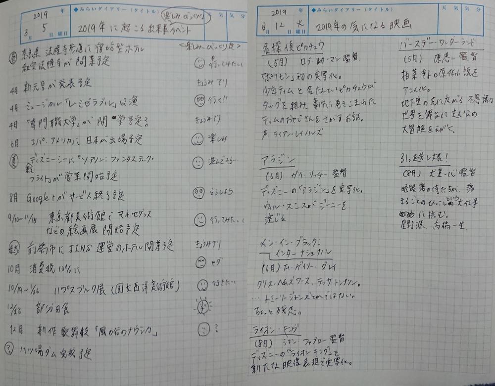 19年はどんな年になるんだろう ちょっと見せて Ktcみらいノート Ktcみらいノート おおぞらの魅力 通信制高校ならktcおおぞら高等学院