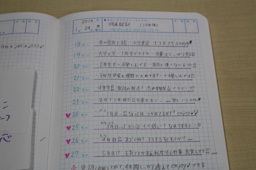 立ててみました 人生設計 ちょっと見せて Ktcみらいノート Ktcみらいノート おおぞらの魅力 通信制高校ならktcおおぞら高等学院