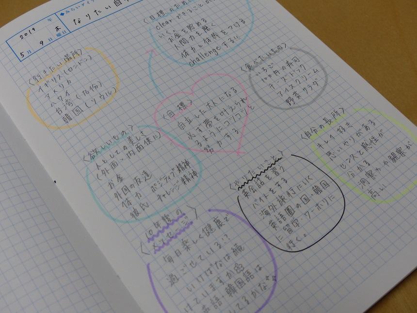 令和元年 なりたい自分 について考えてみました ちょっと見せて Ktcみらいノート Ktcみらいノート おおぞらの魅力 おおぞら高等学院 おおぞら高校