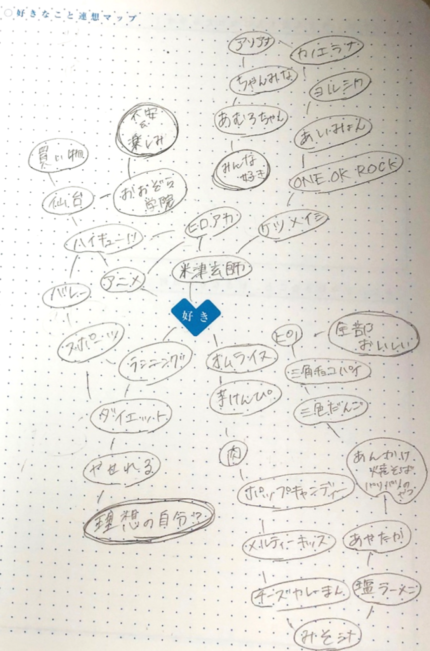 ゴールは理想の自分を作ること 好きなこと連想マップ ちょっと見せて Ktcみらいノート Ktcみらいノート おおぞらの魅力 通信制高校ならおおぞら高等学院
