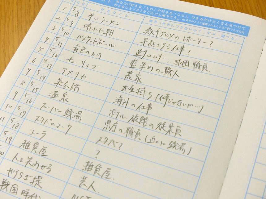 毎日 好きなことリスト を書き続けてみました ちょっと見せて Ktcみらいノート Ktcみらいノート おおぞらの魅力 通信制高校ならktcおおぞら高等学院 毎日 好きなことリスト を書き続けてみました ちょっと見せて Ktcみらいノート Ktcみらいノート おおぞらの魅力 通信制高校ならktcおおぞら高等学院