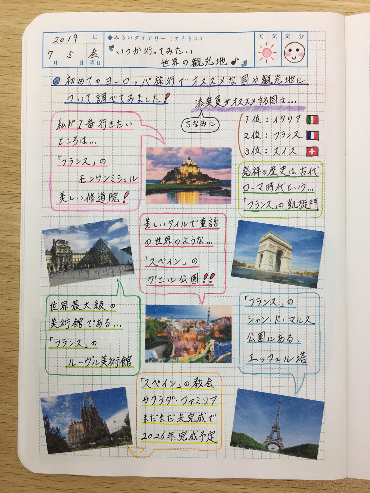 行ってみたい国を調べてみました ちょっと見せて Ktcみらいノート Ktcみらいノート おおぞらの魅力 通信制高校ならktcおおぞら高等学院 行ってみたい国を調べてみました ちょっと見せて Ktcみらいノート Ktcみらいノート おおぞらの魅力 通信制高校ならktcおおぞら高等学院