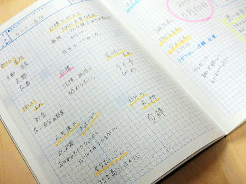 なりたい自分 になれるかな ちょっと見せて Ktcみらいノート Ktcみらいノート おおぞらの魅力 通信制高校ならktcおおぞら高等学院 なりたい自分 になれるかな ちょっと見せて Ktcみらいノート Ktcみらいノート おおぞらの魅力 通信制高校ならktcおおぞら高等学院