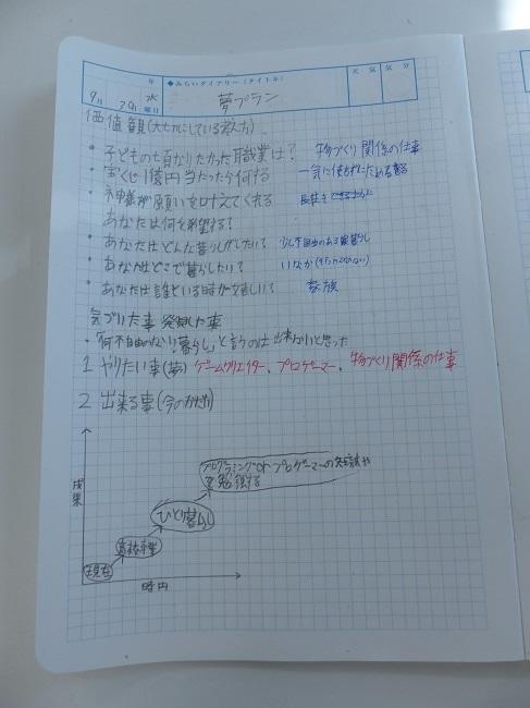 楽しいことを想像して 自分のやりたことが見えてきました ちょっと見せて Ktcみらいノート Ktcみらいノート Ktcの魅力 通信制高校ならktcおおぞら高等学院 楽しいことを想像して 自分のやりたことが見えてきました ちょっと見せて Ktcみらいノート Ktcみらいノート Ktcの魅力 通信制高校ならktcおおぞら高等学院