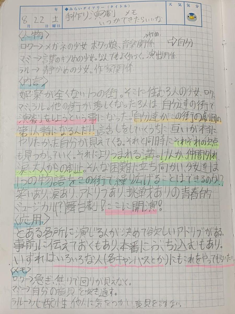 いつかできたらいいな ちょっと見せて Ktcみらいノート Ktcみらいノート おおぞらの魅力 通信制高校ならktcおおぞら高等学院